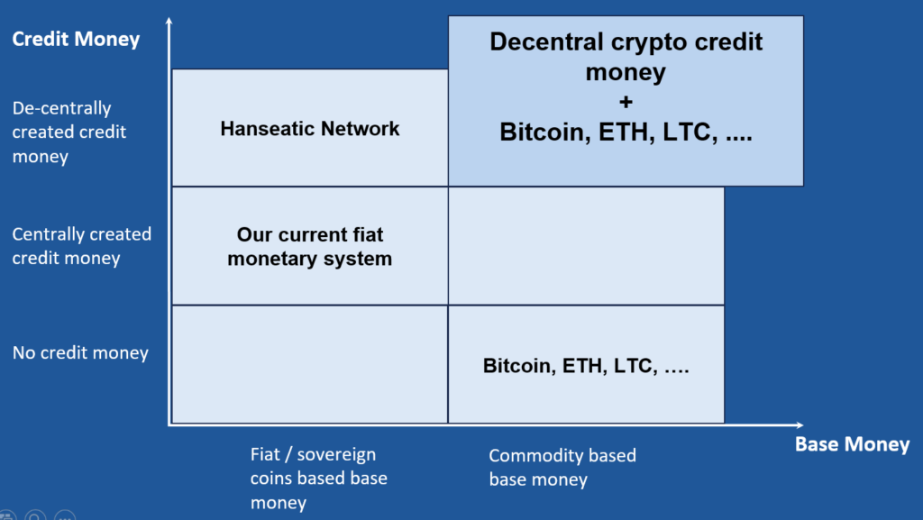 Crypto monetary system - Decentral crypto credit-money