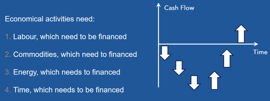 Financing of economic activities