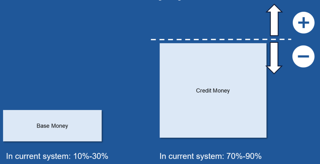 How does a monetary system work