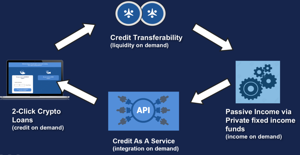 Self-reinforcing-crypto-lending-ecosystem
