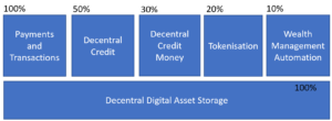 Decentral Bank Architecture