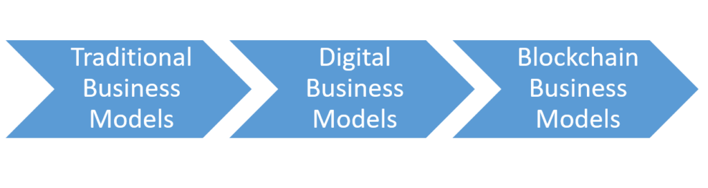 Business Models Evolution