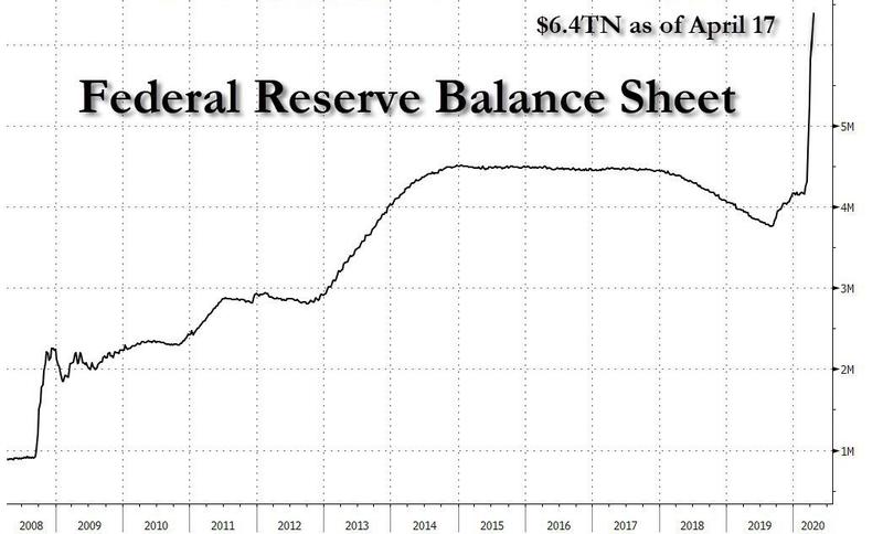 Federal Reserve Balance Sheet