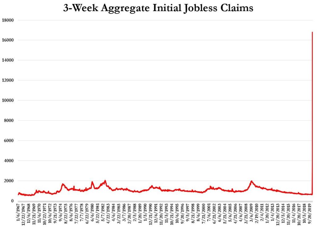 U.S. unemployment claims of last 3 weeks
