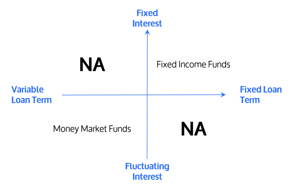 Variable Loans versus Fixed Loans