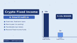 Crypto Fixed Income and SmartCredit.io
