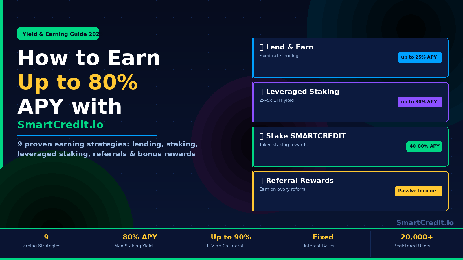 How to earn with SmartCredit.io