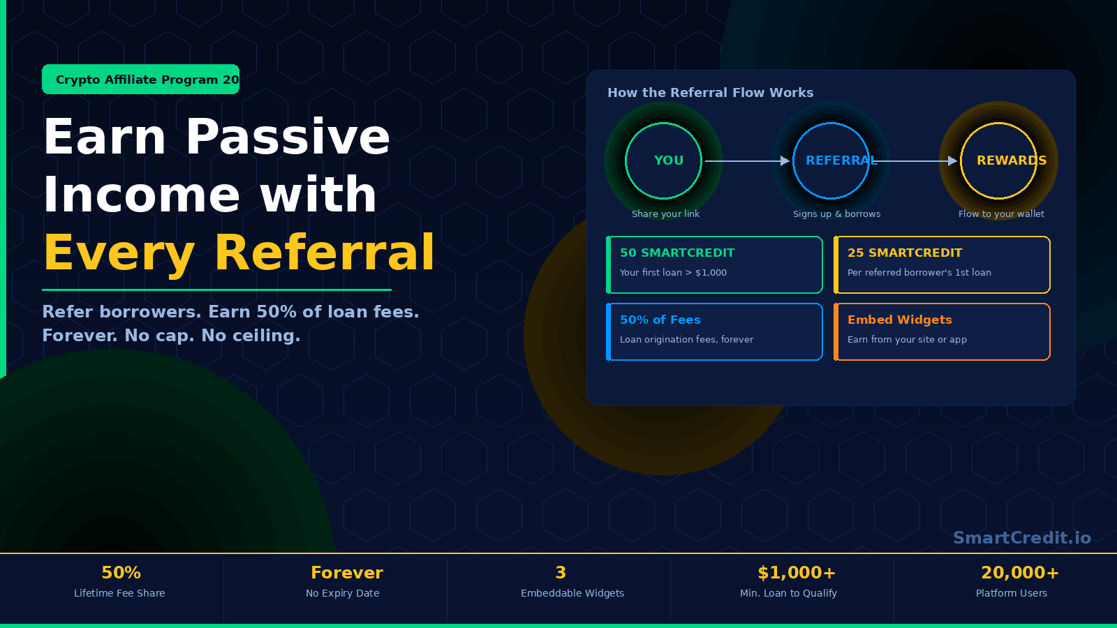 SmartCredit.io Referral Program